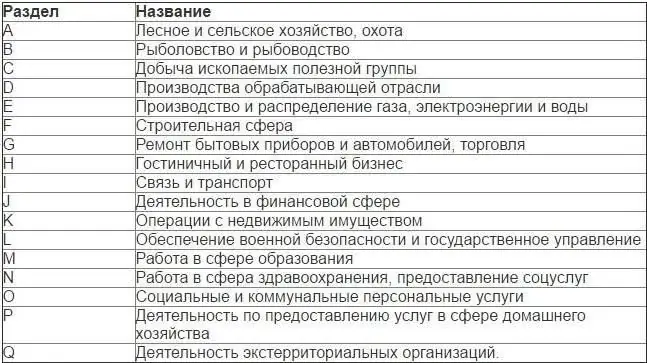 Comment ouvrir une adresse IP à Moscou par vous-même : instructions étape par étape