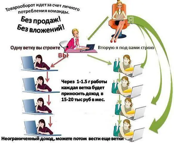 Internet-projekti "Express ura" "Oriflamen" kanssa: arvostelut. "Express Career": projektin ydin, webinaarit