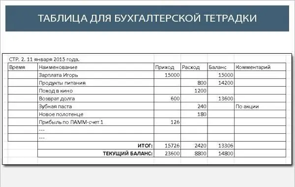 Jinsi ya kufanya uwekaji hesabu katika Excel