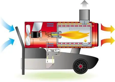 Pistola diesel indireta