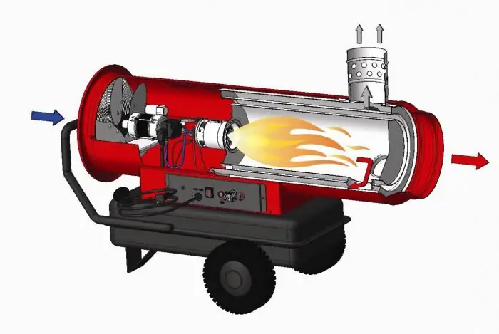 Direct gestookte dieselkanonnen