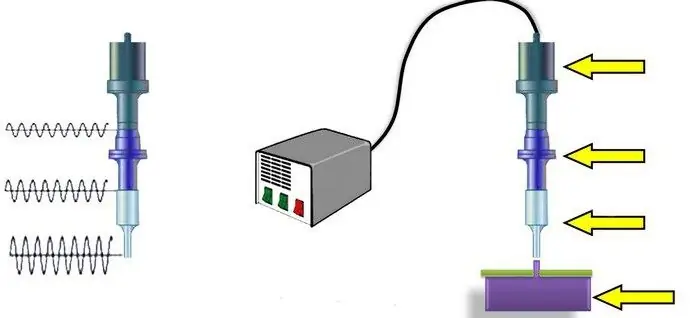 Soldagem ultrassônica de plásticos, plásticos, metais, materiais poliméricos, perfis de alumínio. Soldagem ultrassônica: tecnologia, fatores prejudiciais