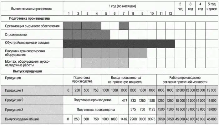 Çalışma programı