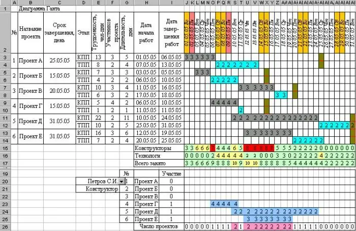 bouw werkschema