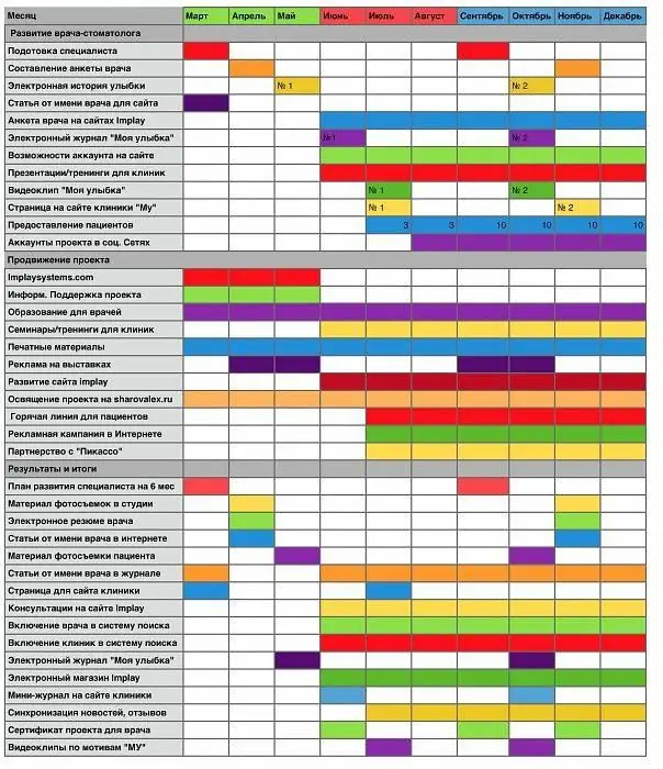 calendrier des travaux de construction