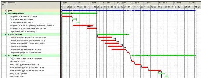 work schedule in excel