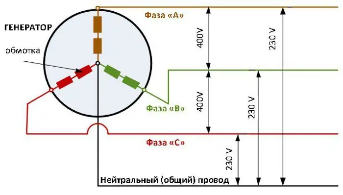 Driefase-netwerk: kragberekening, verbindingsdiagram