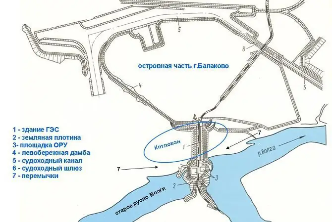 Central hidroeléctrica RusHydro Saratov