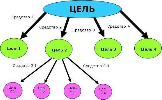 Декомпозиция әдісі