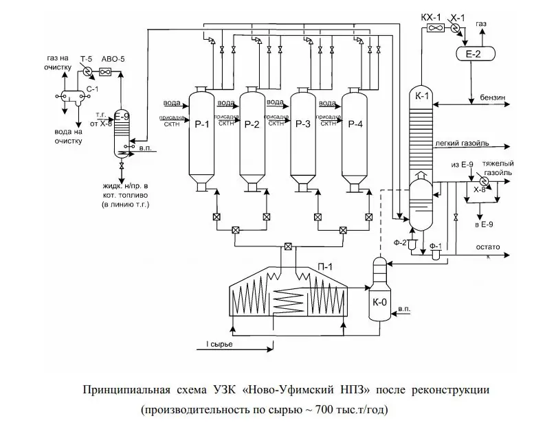 Ufaneftekhim delayed coking unit