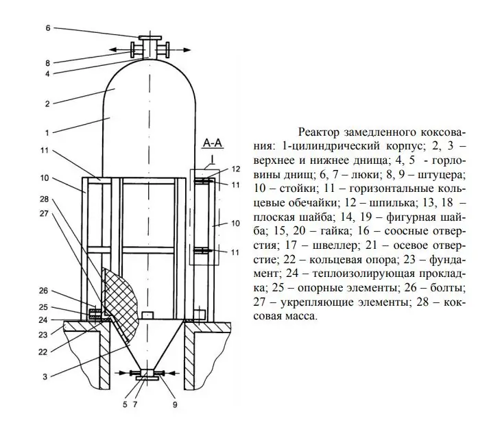 Ncua coking unit - reactor