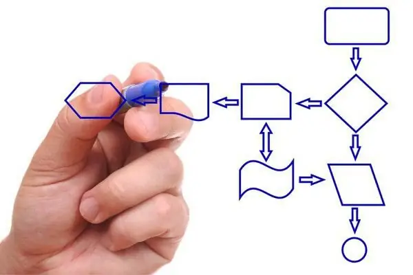 fonaments dels processos de gestió