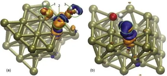 Grad av elektrolytisk dissociation