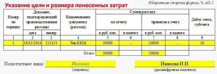 المحاسبة عن التقارير المسبقة