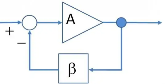 Automatisierung ist die Wissenschaft der Kontrolle ohne menschliches Eingreifen