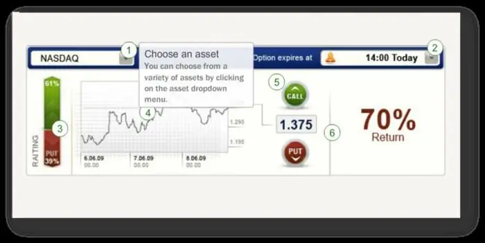 DragonOptions recension och recensioner. Dragon Options: för- och nackdelar