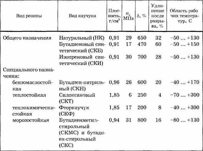 συνθετικό ισοπρενικό καουτσούκ