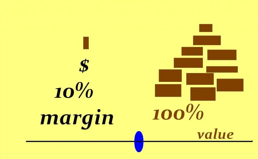 handelsmargin