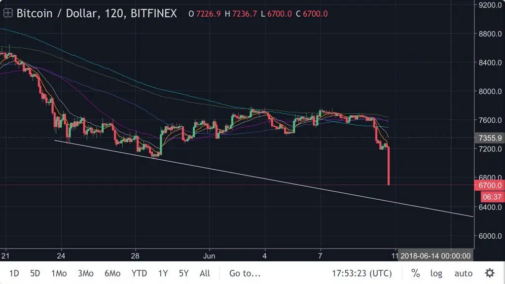 caractéristiques du trading sur marge