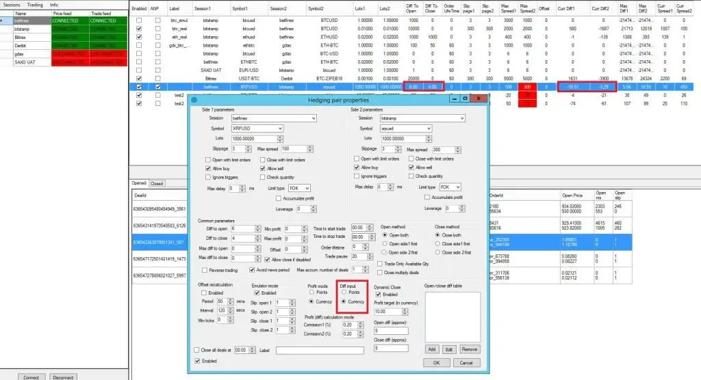 trading avec effet de levier