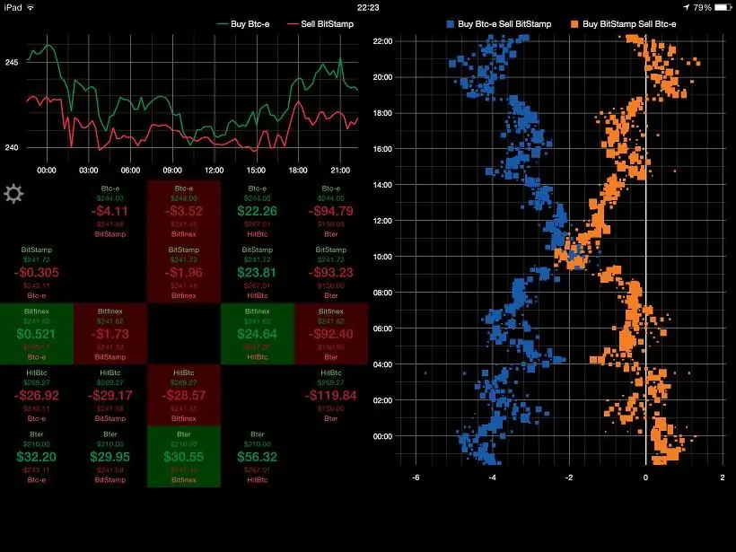 exchange trading