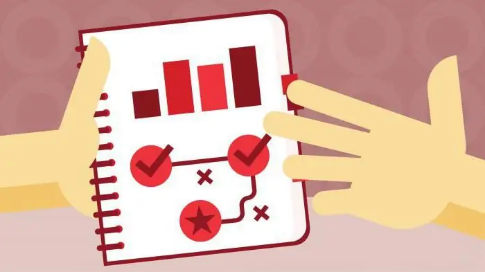 Stages of the PDCA cycle