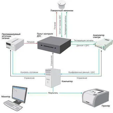 Bancuri de testare: descriere, aplicație, diagrame și tipuri