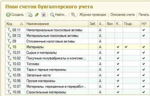 эсептер планы болуп саналат