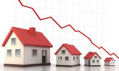 Should I sell my property now? Should I sell real estate in 2015?