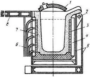 tanuru ya induction ya crucible