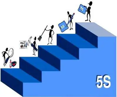 5s-systeem in productie